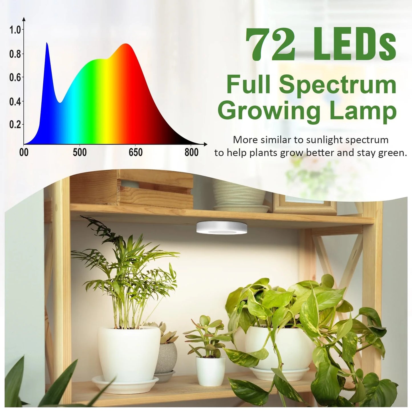 Ceiling Grow Light for Indoor Plants Full Spectrum,Halo Plant Light,Growing Lamp with Auto Timer 3/9/12H Timer
